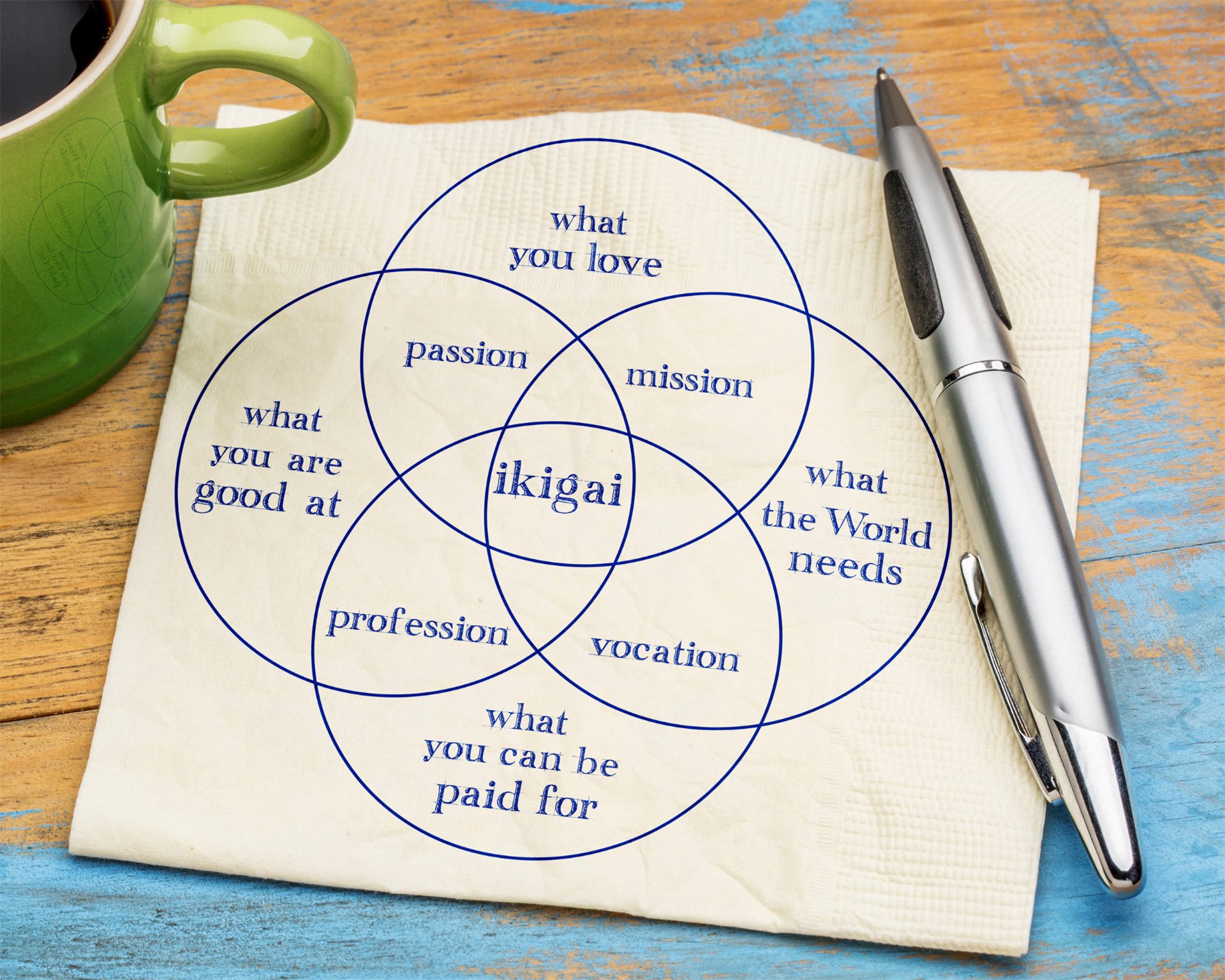 Wirken · Ikigai Coaching